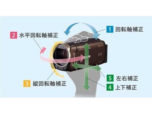 ヨドバシ.com - キヤノン Canon デジタルビデオカメラ iVIS（アイビス