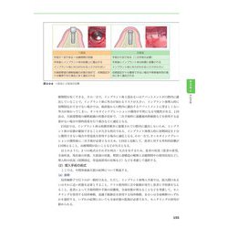 ヨドバシ.com - よくわかる口腔インプラント学 第4版 [単行本] 通販