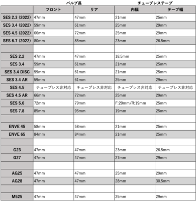 TUBELESS VALVEチューブレスバルブ | ENVE エンヴィ 日本公式サイト