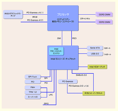 Core i5／i7：Windows Insider用語解説 - ＠IT