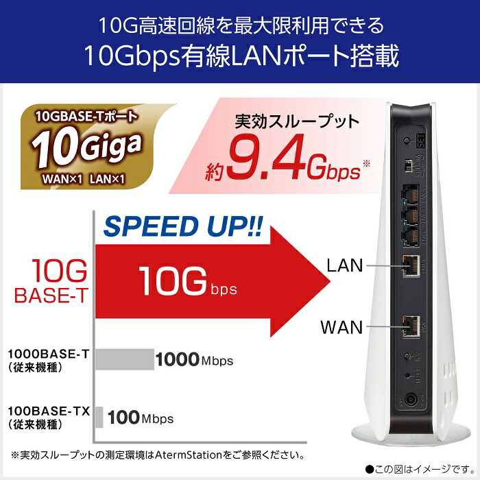 楽天市場】【在庫僅少】NEC Aterm WX11000T12 無線LANルーター Wi-Fi