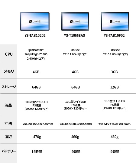 楽天市場】【公式】 NEC LAVIE 日本 メーカー タブレット Android 12