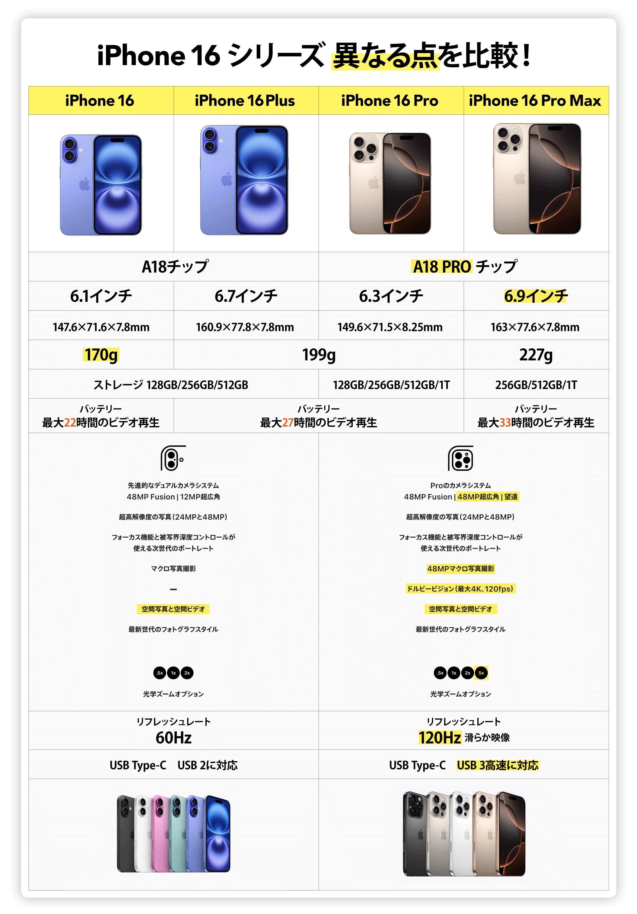 楽天市場】iPhone 16 Pro Max ＜香港版＞ A3297 【 新品 送料無料 SIM