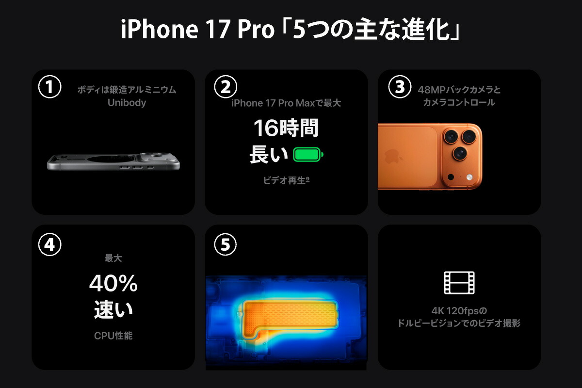楽天市場】iPhone 17 Pro 《中国版》 model： A3524 【 新品 送料無料