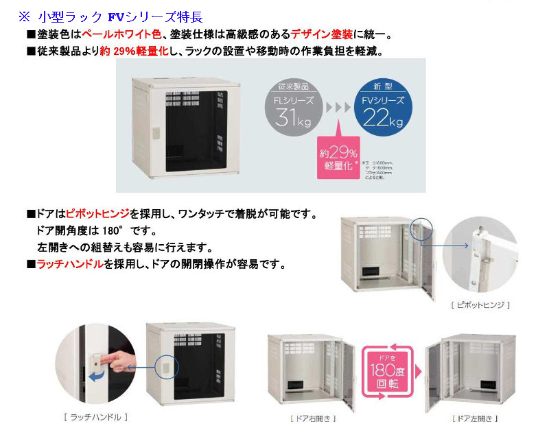 楽天市場】日東工業 FV60-606E システムラック FVスタンダードタイプ W