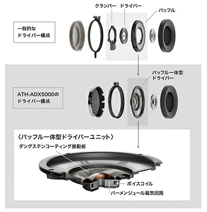 楽天市場】audio-technica オーディオテクニカ ATH-ADX5000【送料無料