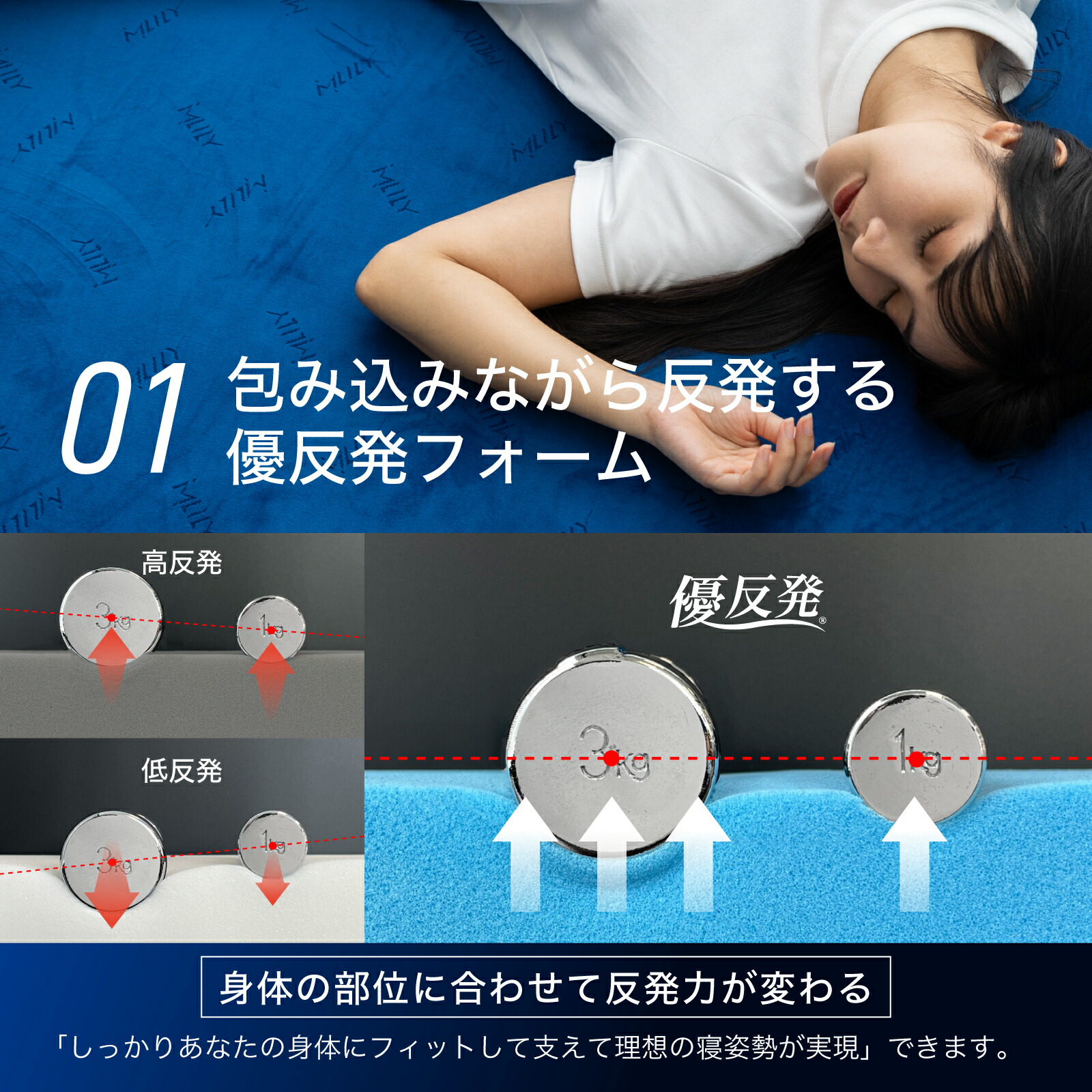 楽天市場】【スーパーSALE☆30%OFF】マットレス 三つ折り 高反発