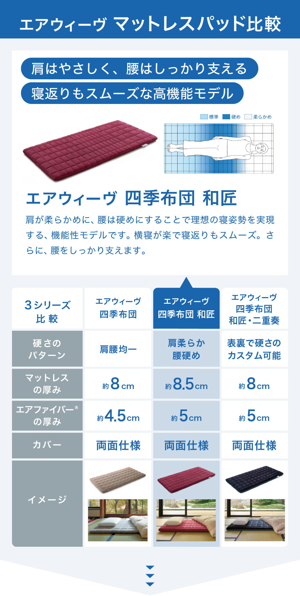 楽天市場】【ふるさと納税】エアウィーヴ 四季布団 和匠 シングル