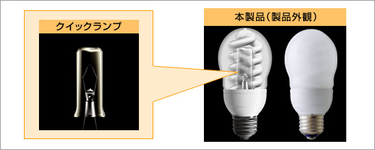 パナソニック コンパクト電球型蛍光灯EFDシリーズセット Panasonic（パナソニック） 電球型蛍光灯 EFD15EN/10H2 ナチュラル色
