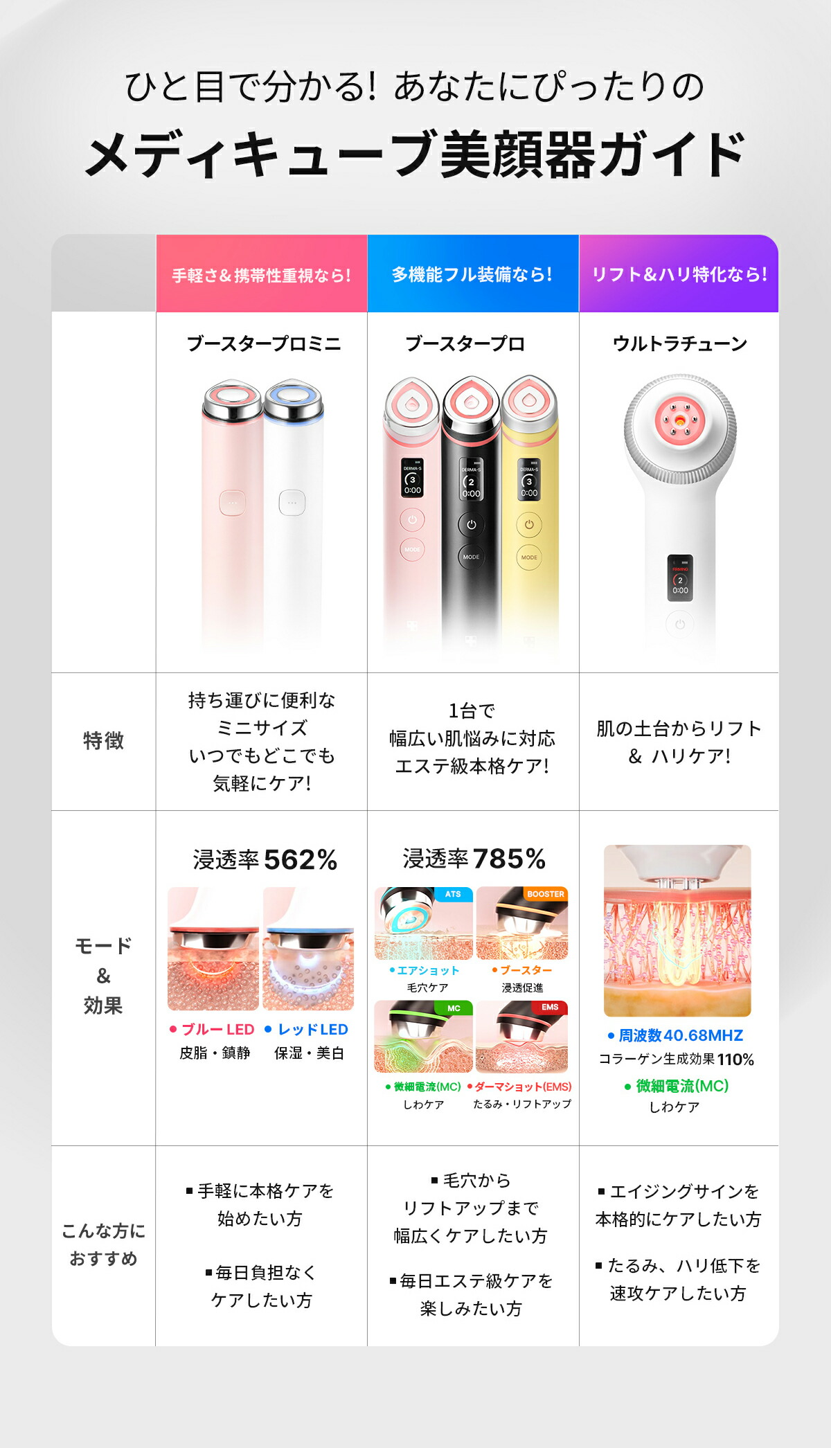 楽天市場】 AGE-R LINE (美顔器) : medicube公式楽天市場店