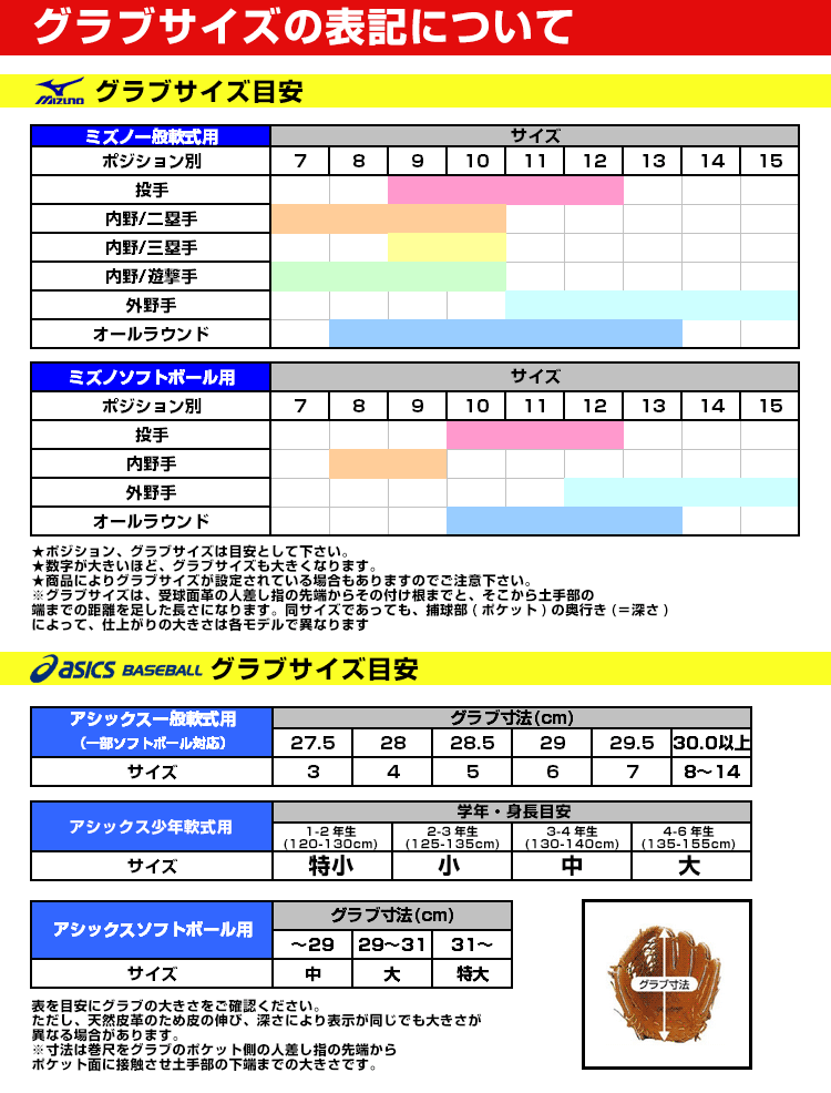 タグ無し 未使用保管品 Level レベル グラブ サイズ 8-M グラブサイズ目安表｜野球｜ミズノオリジナルシミュレーション