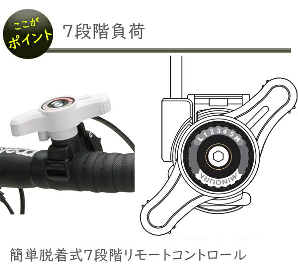 楽天市場】ミノウラ MagRide-60RWR 自転車 サイクルトレーナー