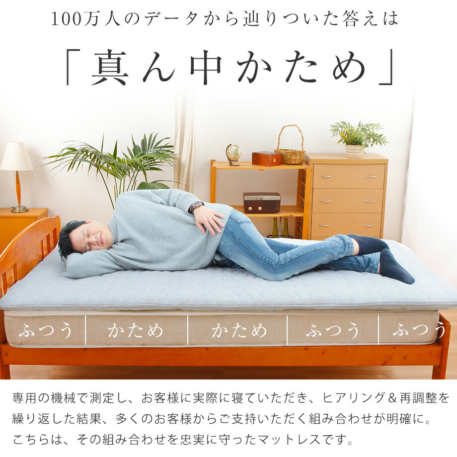 じぶんコアマットレストッパー シングル◇メーカー直送 ネット限定