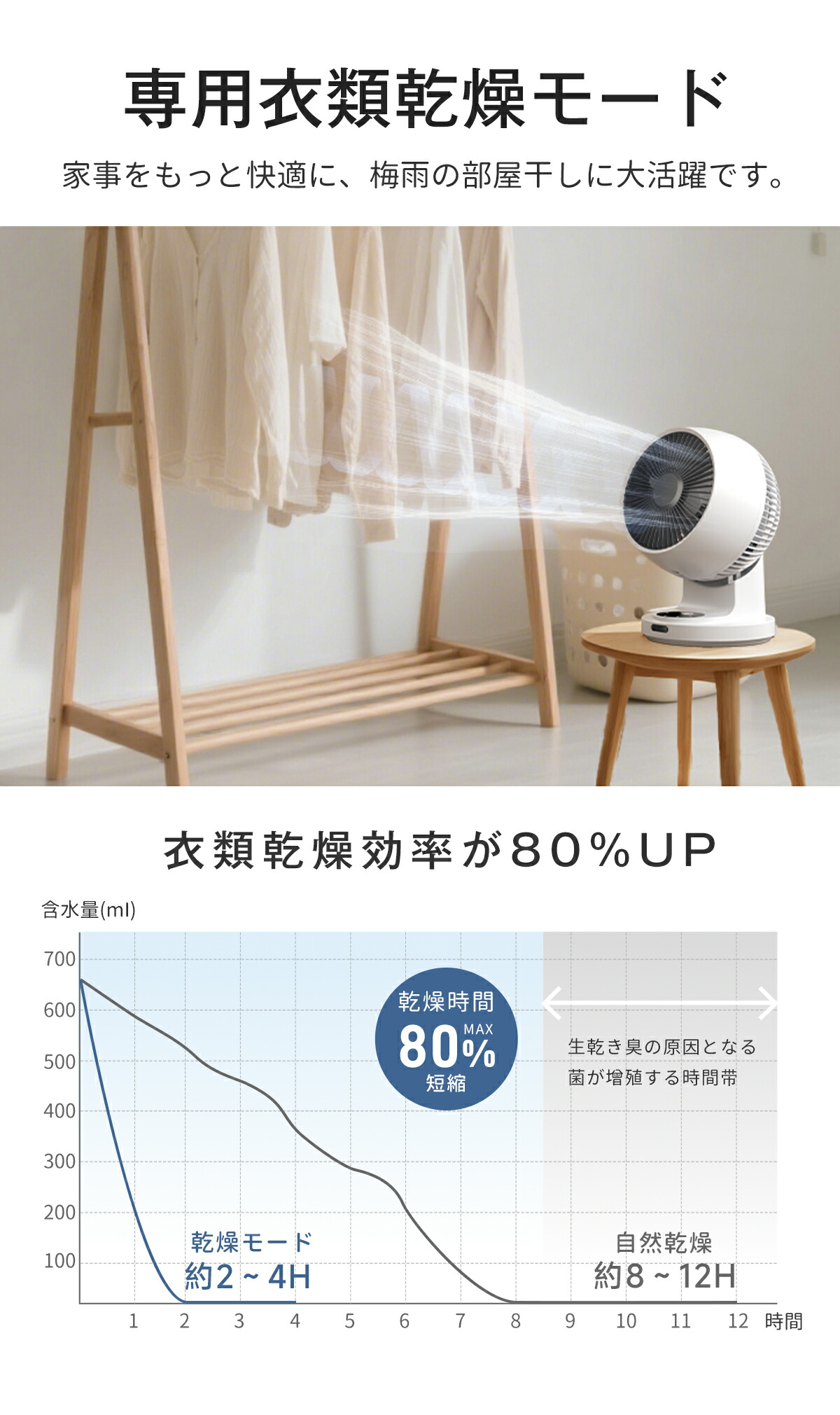 楽天市場】スーパーSALE75％OFF！サーキュレーター DCモーター【洗える