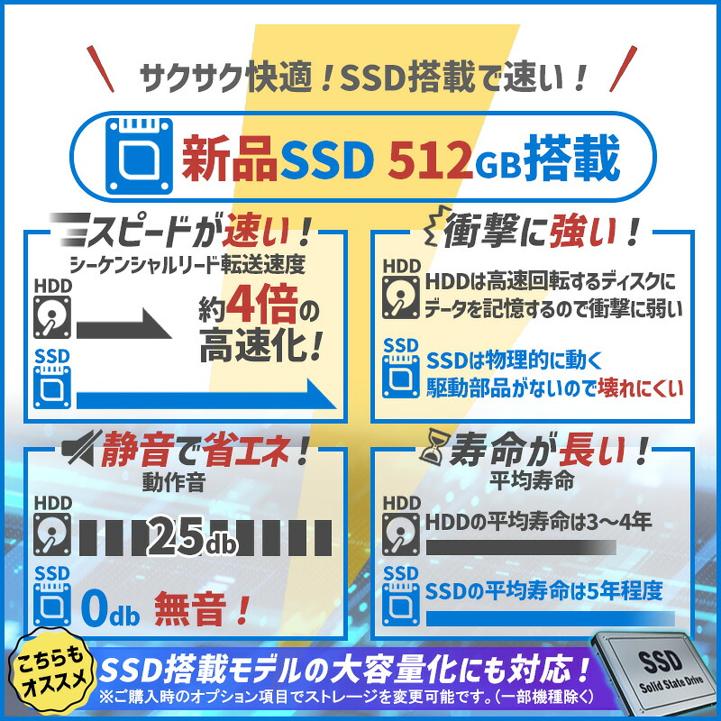 楽天市場】【☆最大100%ﾎﾟｲﾝﾄ】超ミニデスク 富士通 ESPRIMO Q556