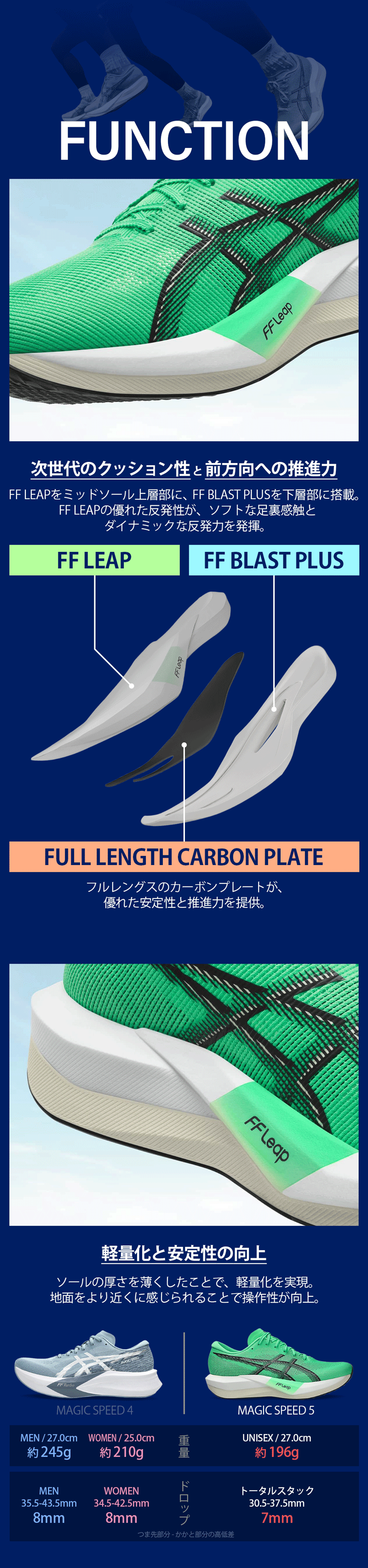 楽天市場】【3/5限定☆エントリー必須！2人に1人ポイントバック