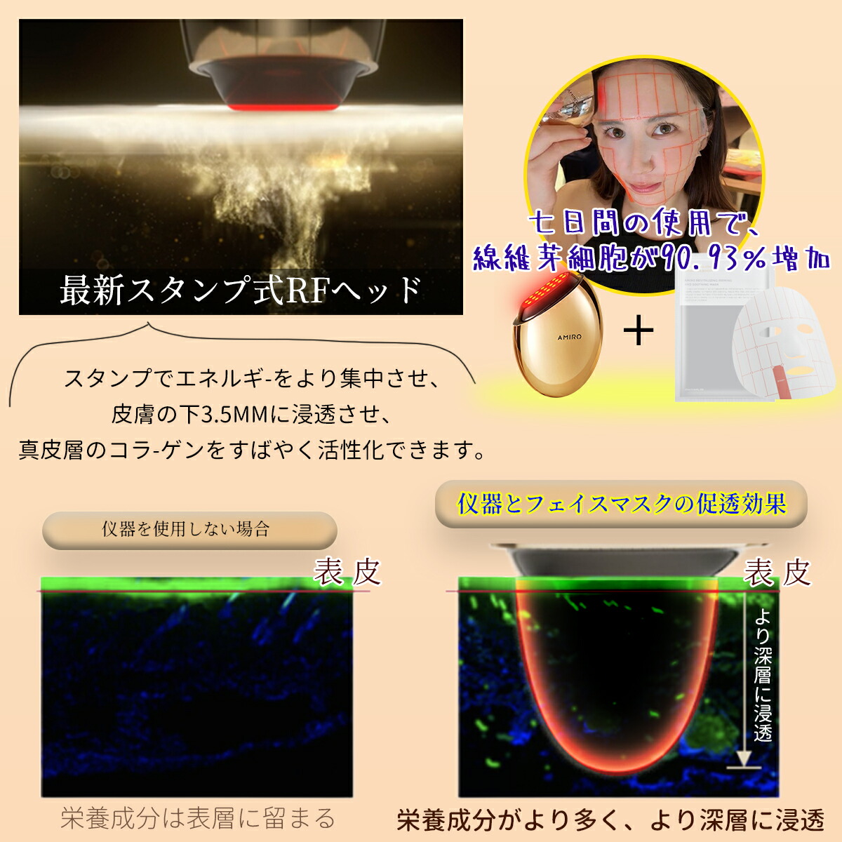 楽天市場】【ミラープレゼント中】AMIRO 公式 最新 RF美顔器 美顔