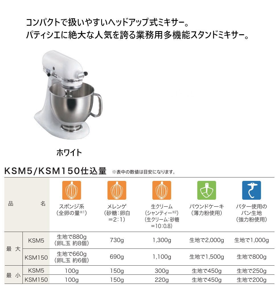 楽天市場】FMI エフエムアイ キッチンエイド ミキサー KSM150WH