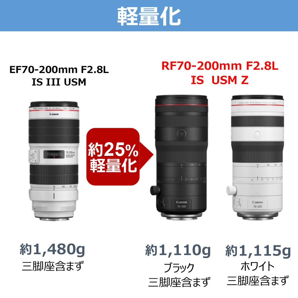 カメラレンズ RF70-200mm F2.8 L IS USM Z ホワイト ［キヤノンRF