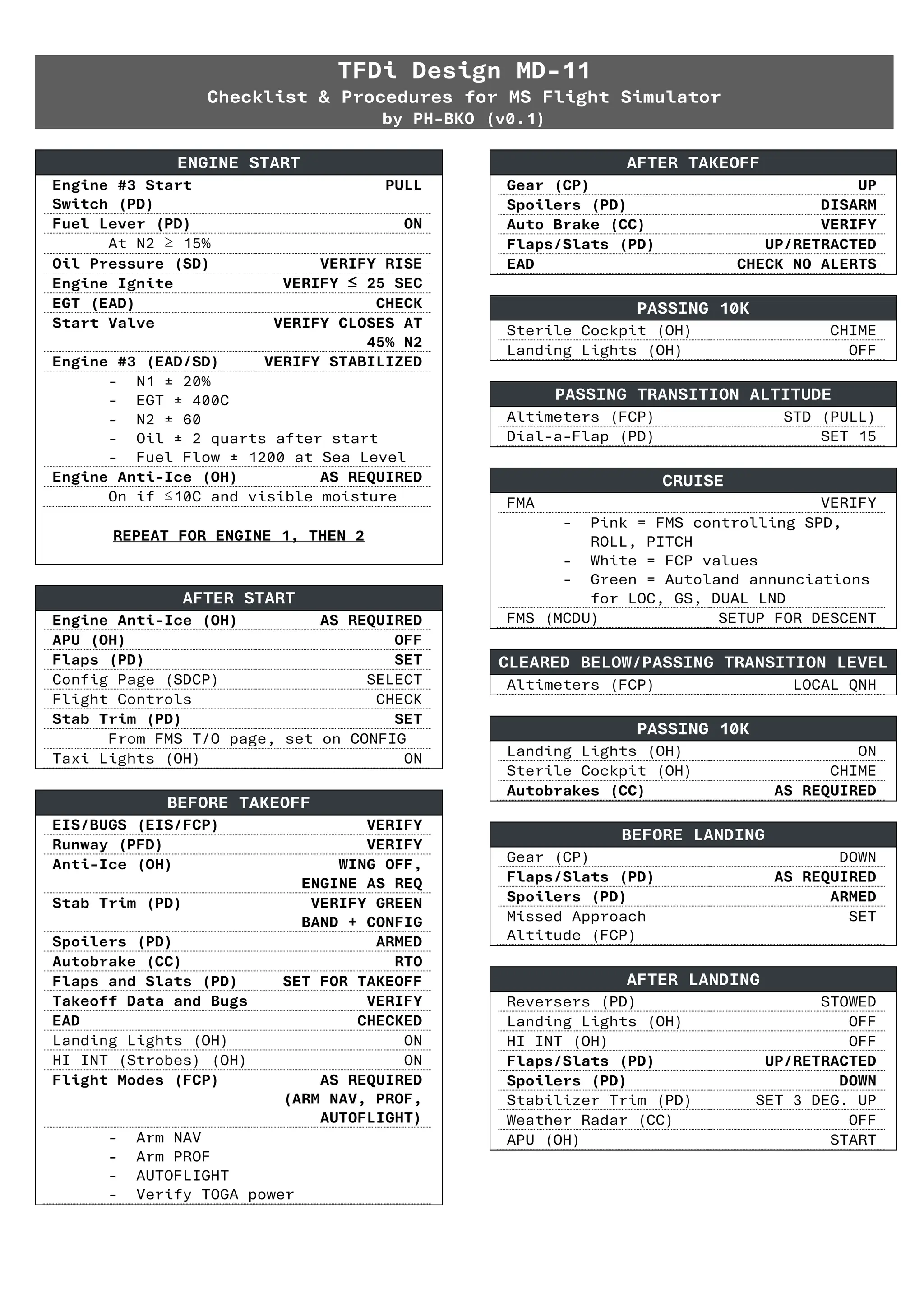 MD-11 Checklist & Procedures Quickview v0.1.pdf