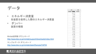Minitab 18の2サンプルt検定 | PPTX