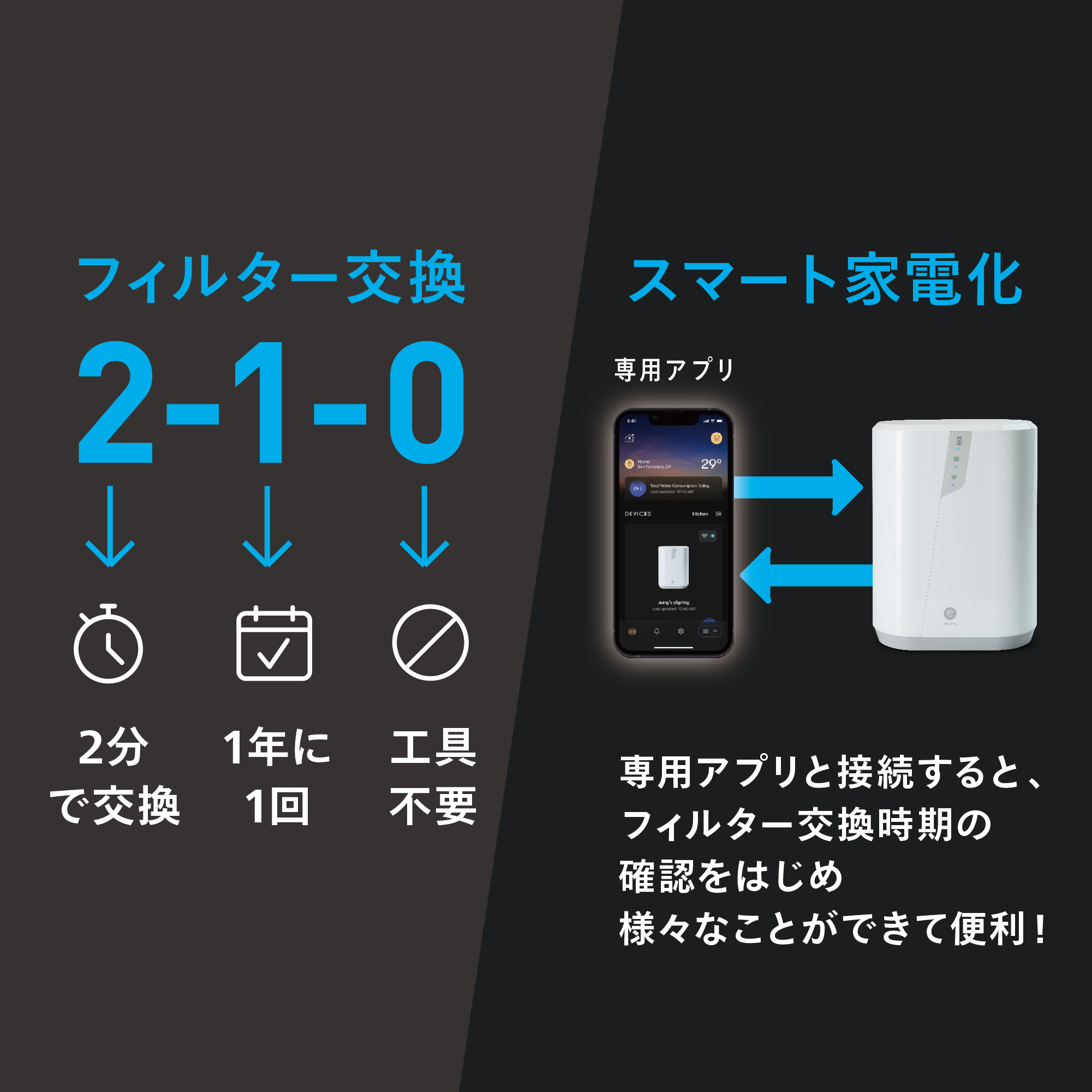 浄水器Ⅲ 据置型 5年保証付き) ：Amway(日本アムウェイ) | amwaylive