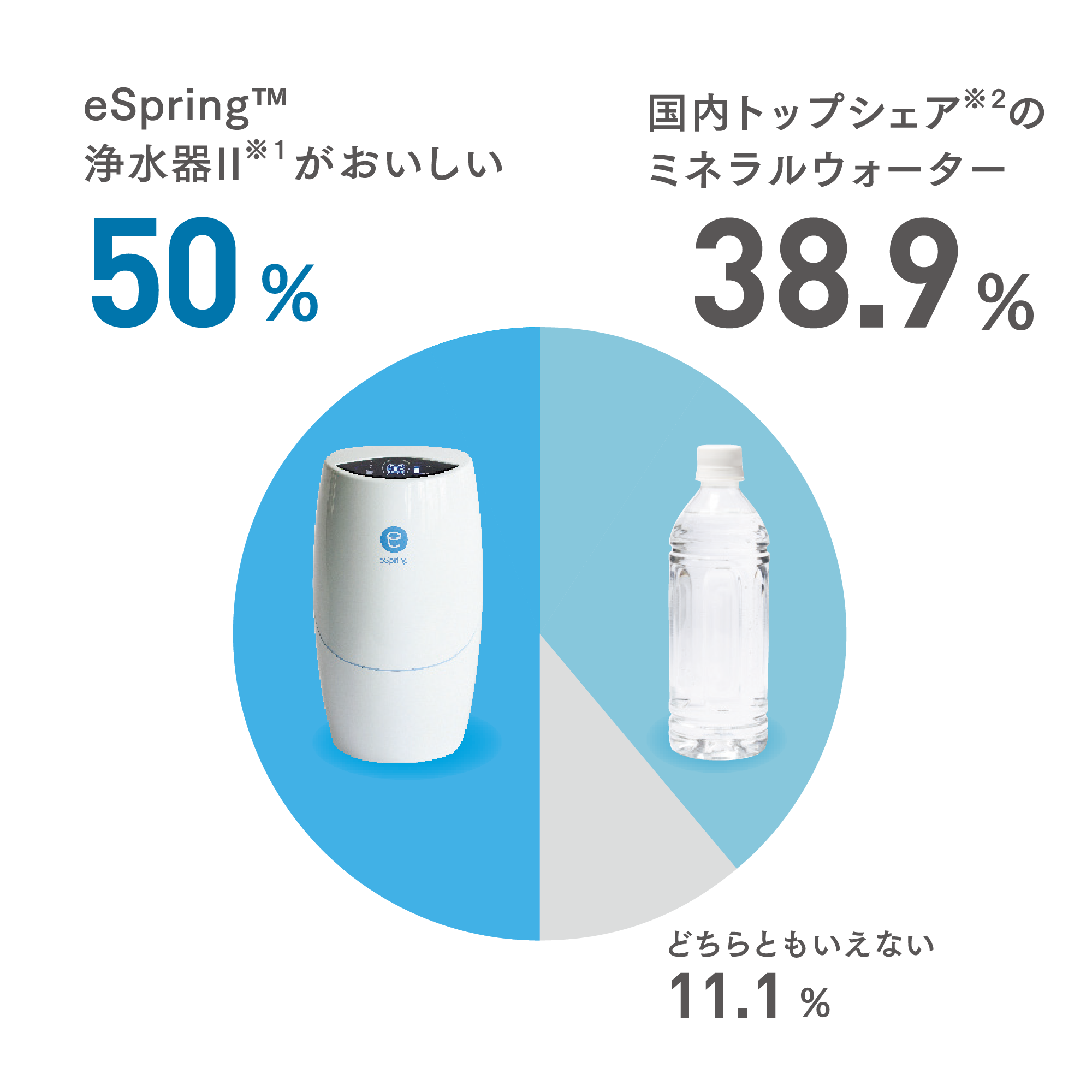 浄水器II（ビルトイン型 5年保証付き）) ：Amway(日本アムウェイ