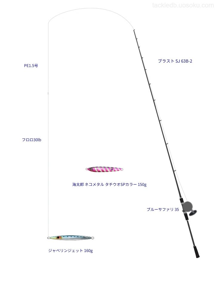 ブラスト SJ 63B-2使用タックル！インプレ及び合うリールやルアー