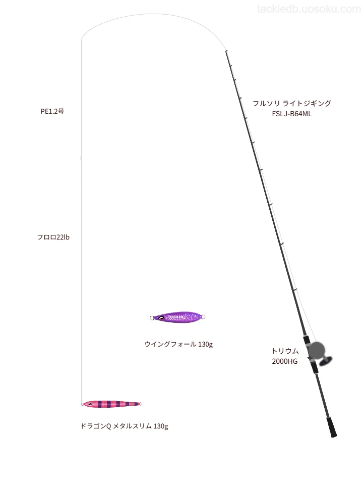 フルソリ ライトジギング FSLJ-B64ML使用タックル！インプレ及び合う
