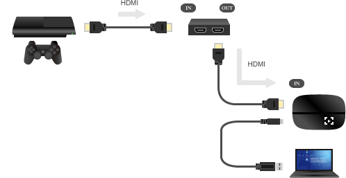 Elgato Game Capture HD60 S - VIPで初心者がゲーム実況するには@ Wiki
