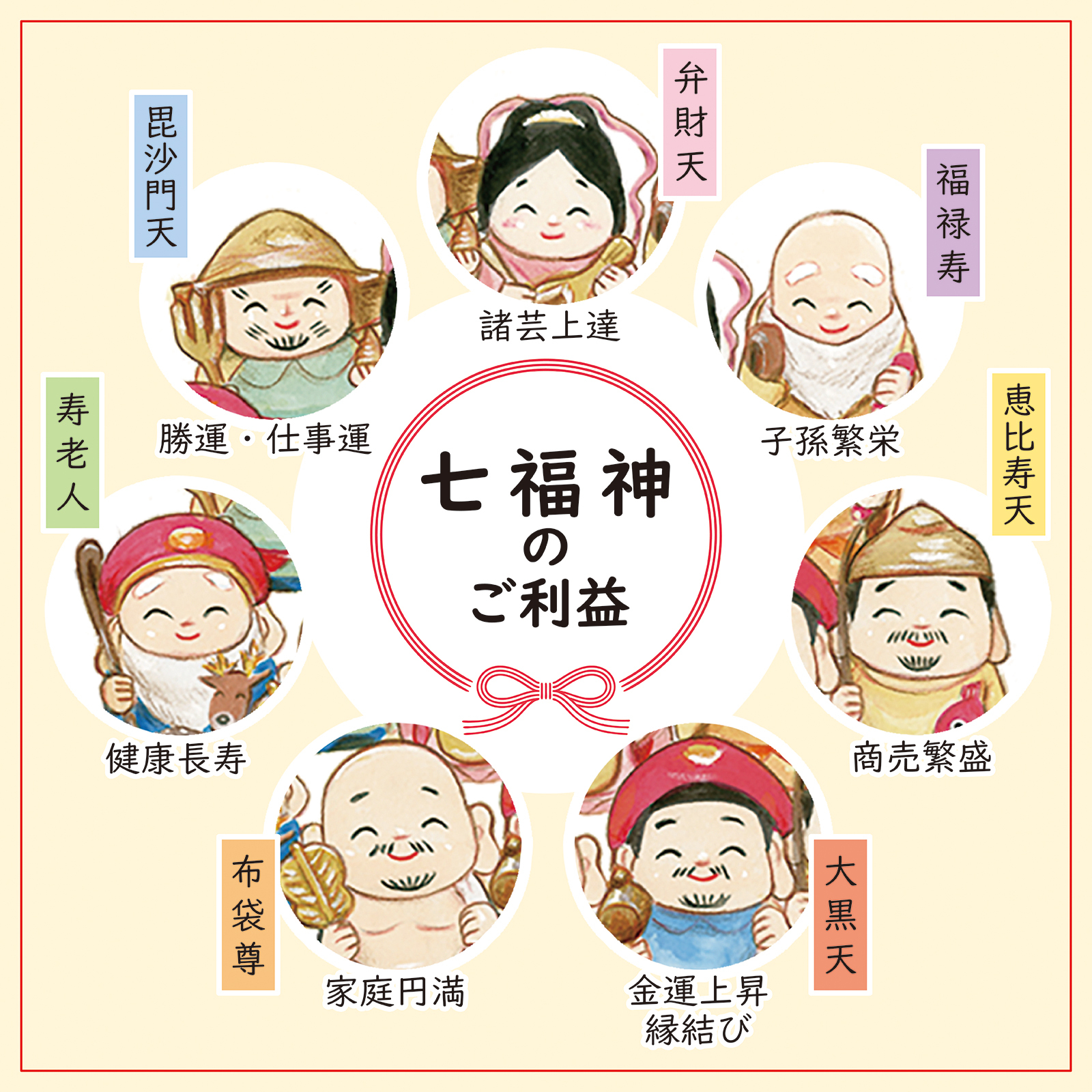 商売繁盛 開店祝い 七福神の絵画と商い【あ.き.な.い】の詩 丸型金