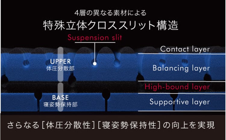 マットレス 西川 nishikawa [ エアー SX ] マットレス ハード ダブル