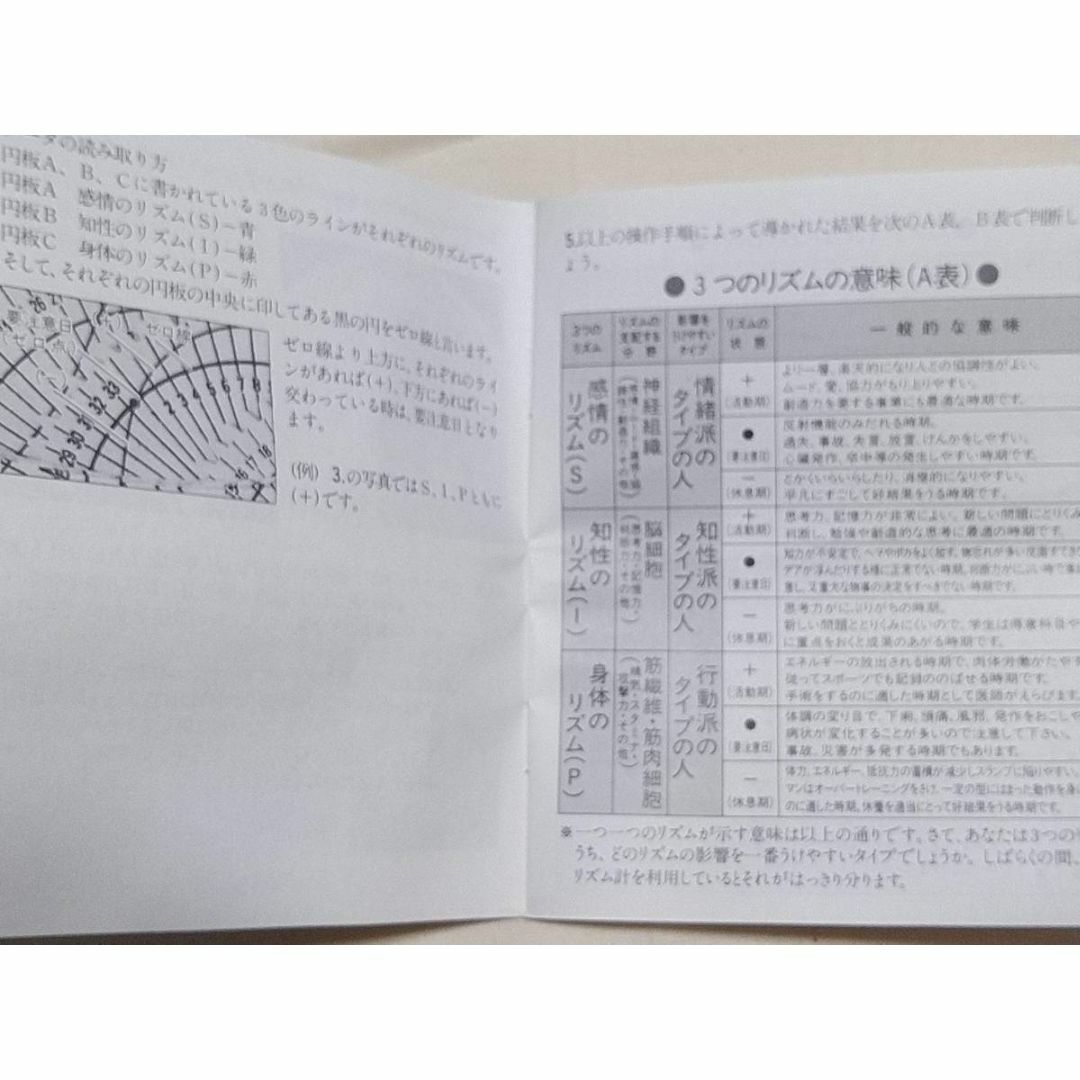 政木式バイオリズム計 政木和三先生 (検 パラメモリー アルファシータ