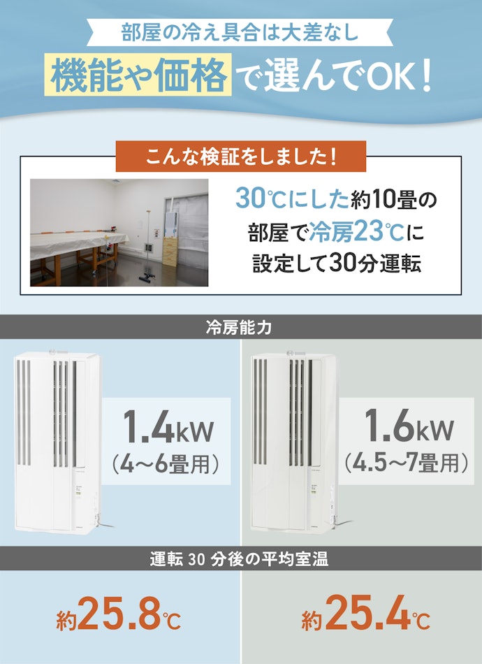 徹底比較】窓用エアコンのおすすめ人気ランキング【2026年2月】 | マイ