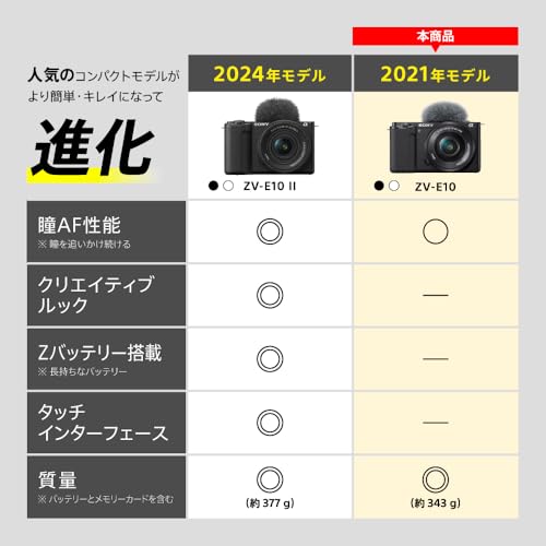 SONY VLOGCAM ZV-E10Lをレビュー！クチコミ・評判をもとに徹底検証