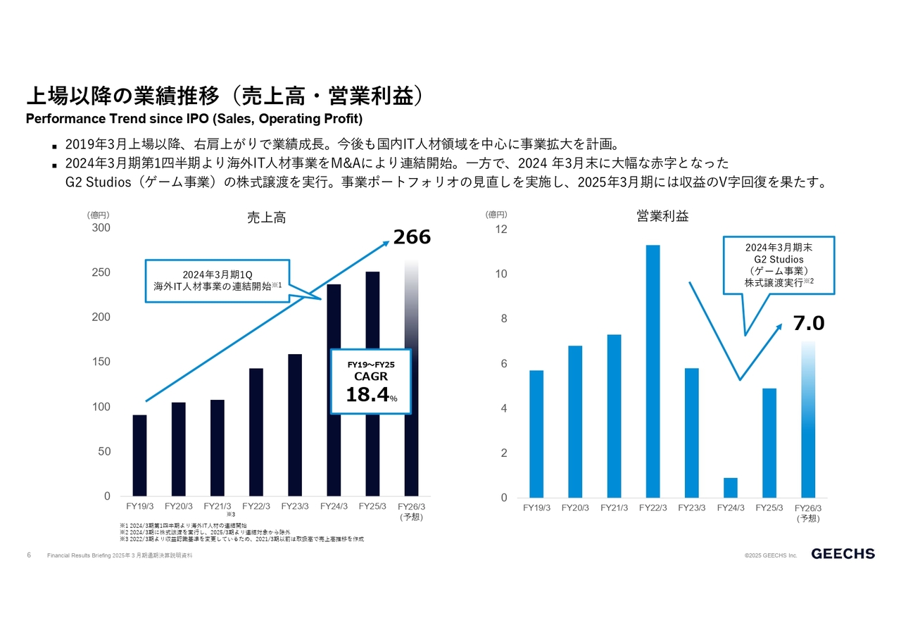 ギークス（7060）の財務情報ならログミーFinance 【QAあり】ギークス