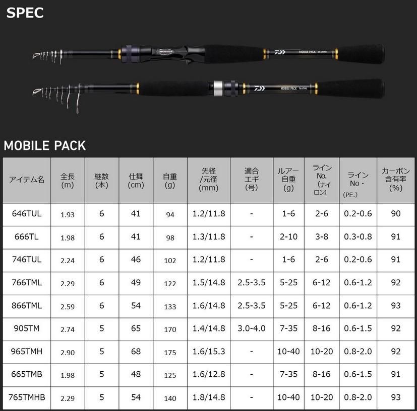 ダイワ モバイルパック 765TMHB / ルアーロッド 【釣具】 【daiwa