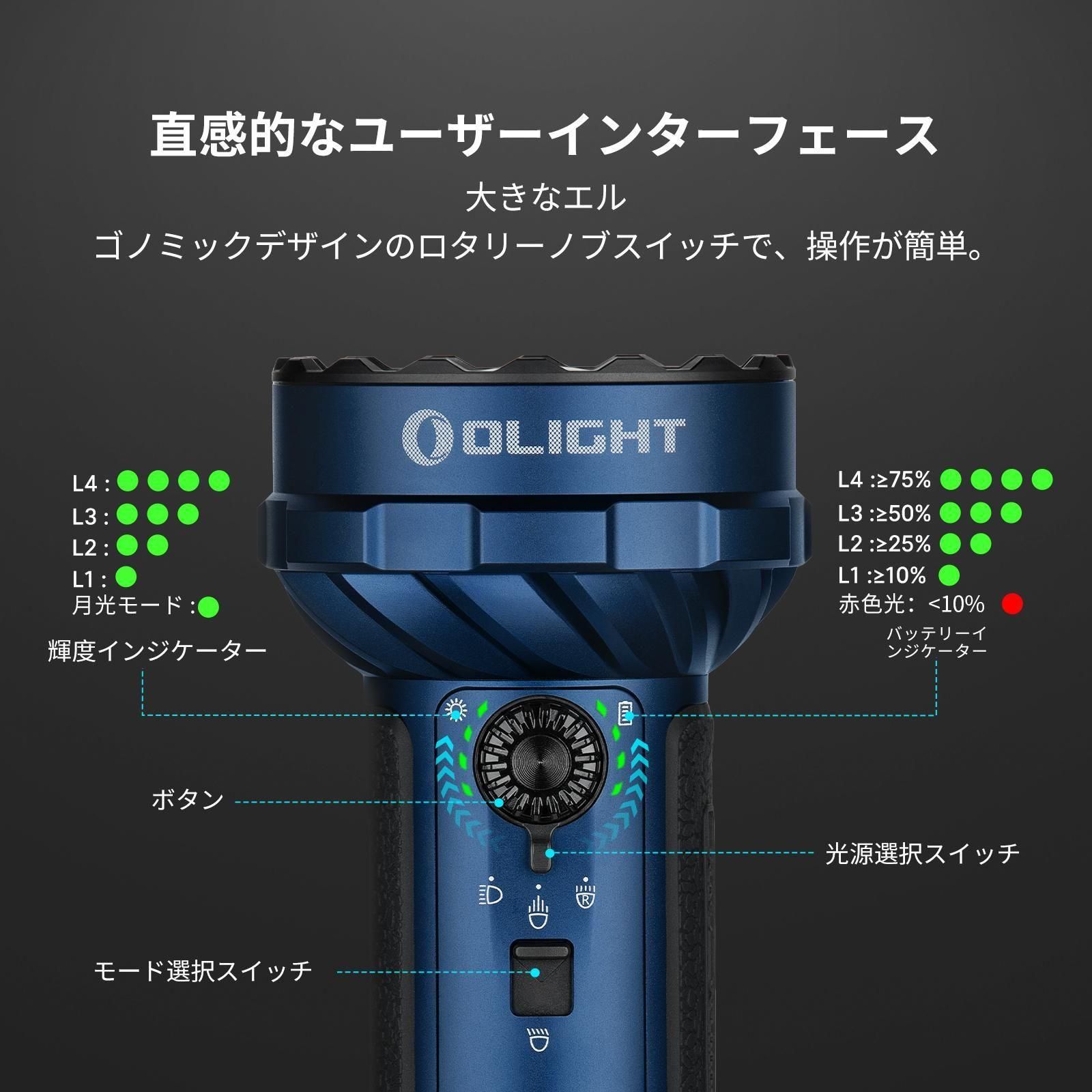 OLIGHT オーライト Marauder Mini 2 10000LM 災害対応 デュアルビーム LED