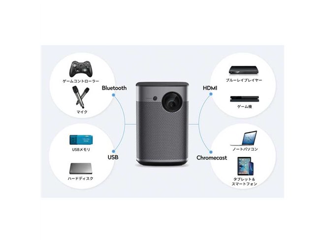 ジミー、最大800ANSIルーメンのフルHDモバイルプロジェクター - 価格.com