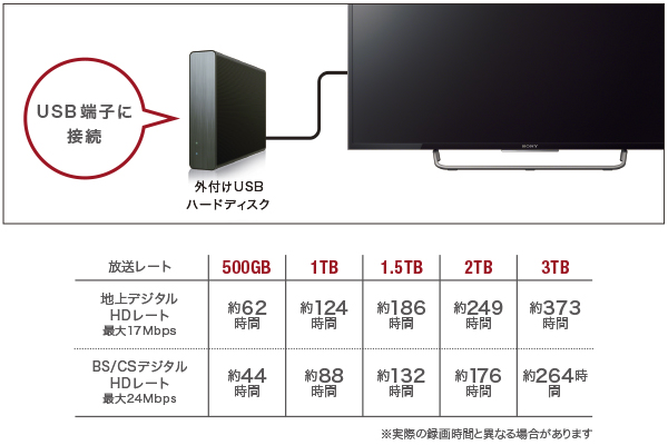 SONY BRAVIA KJ-40W730C [40インチ] 価格比較 - 価格.com