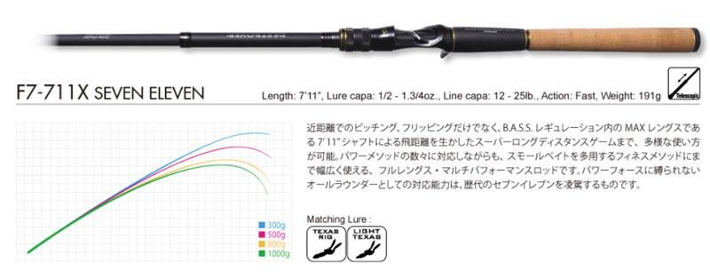 メガバス (Megabass)DESTROYER CARBON HEAD MODEL (デストロイヤー