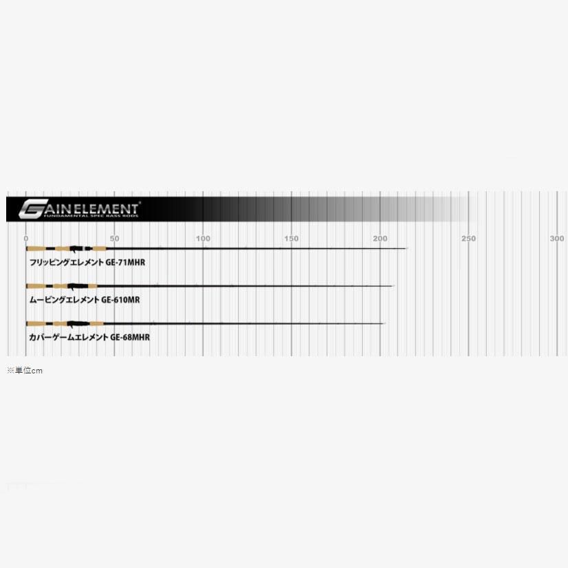 デプス/ゲインエレメント フリッピングエレメント [GE-71MHR] - HONEYSPOT