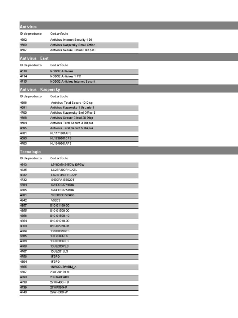 Antivirus: ID de Producto Cod - Artículo | PDF | Computer Science
