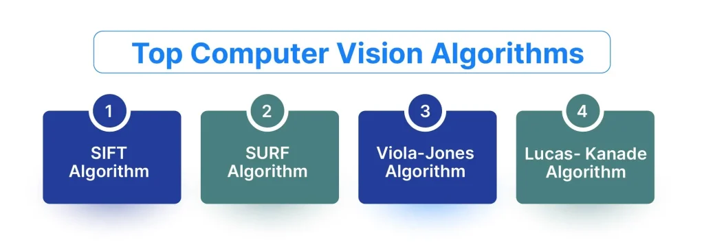 Computer Vision Algorithms and Applications in 2024