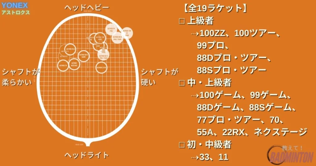100人に聞いた！アークセイバー11プロの評価は？実打レビューした感想
