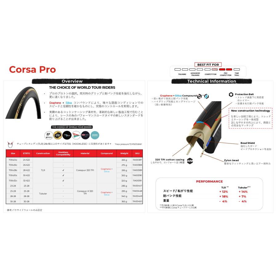 Vittoria CORSA PRO CONTROL TLR Tyre Black/Para ビットリア コルサ