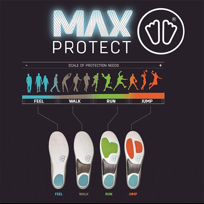 SIDAS（シダス） SIDAS/ラン/シダス・インソール・中敷/マックス