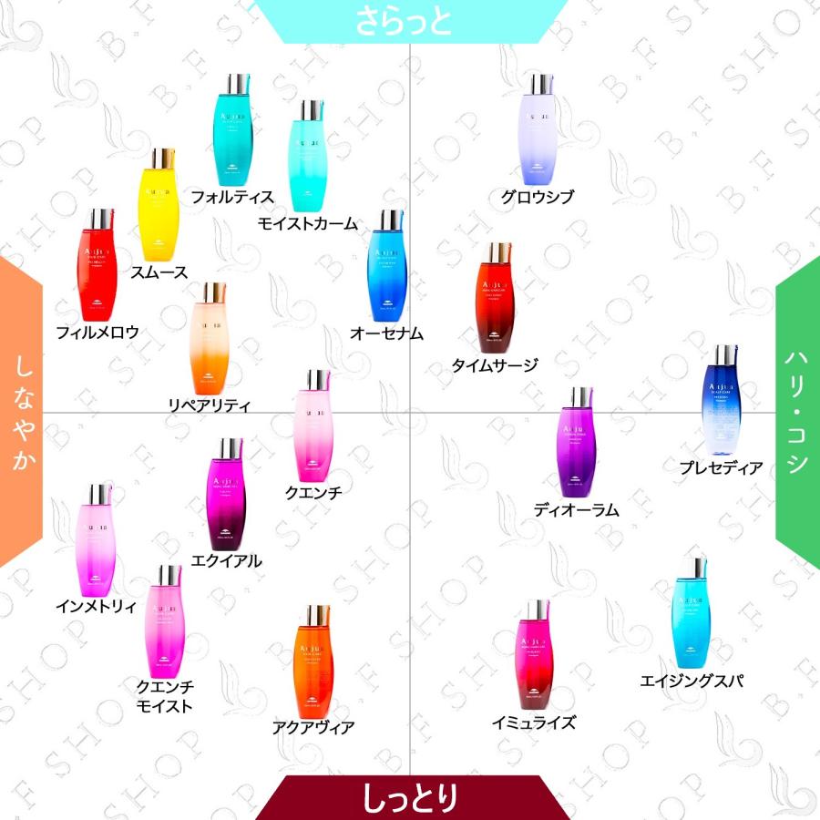 セット品】ミルボン オージュア インメトリィ シャンプー 500ml ヘア