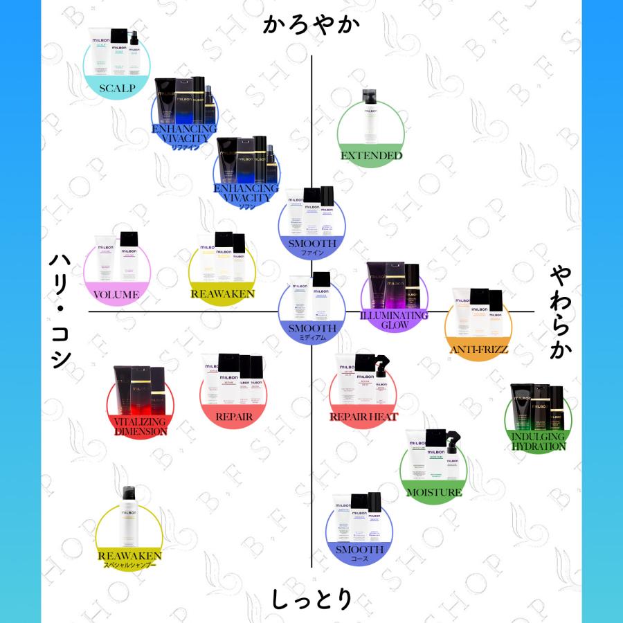 セット品】ミルボン スムージング M ミディアムヘア シャンプー