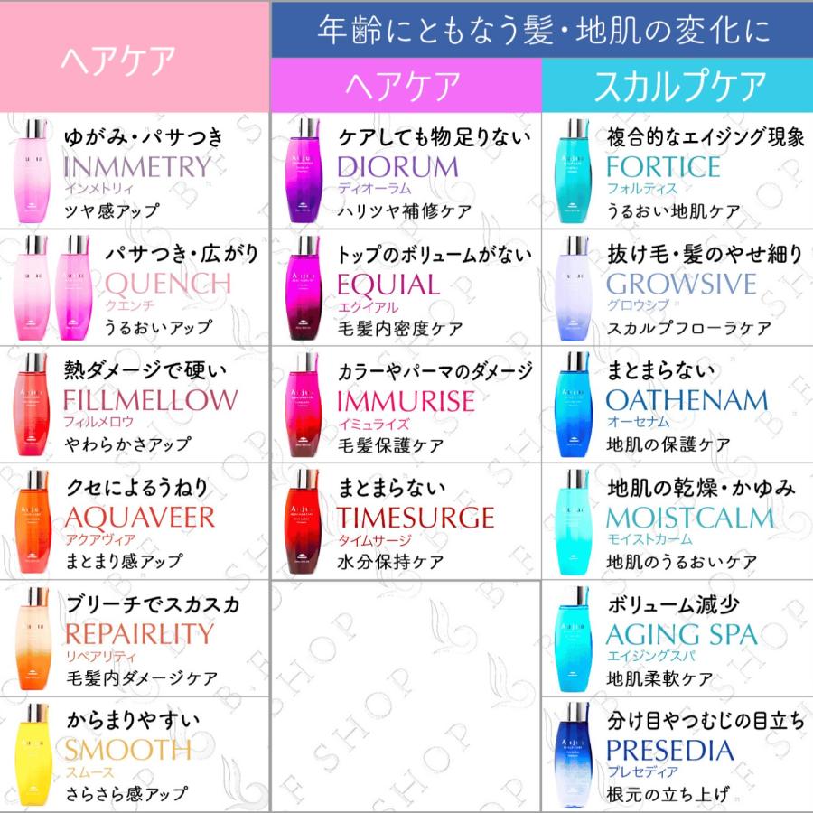 ミルボン オージュア アクアヴィア ヘアトリートメント モイスト 1800g